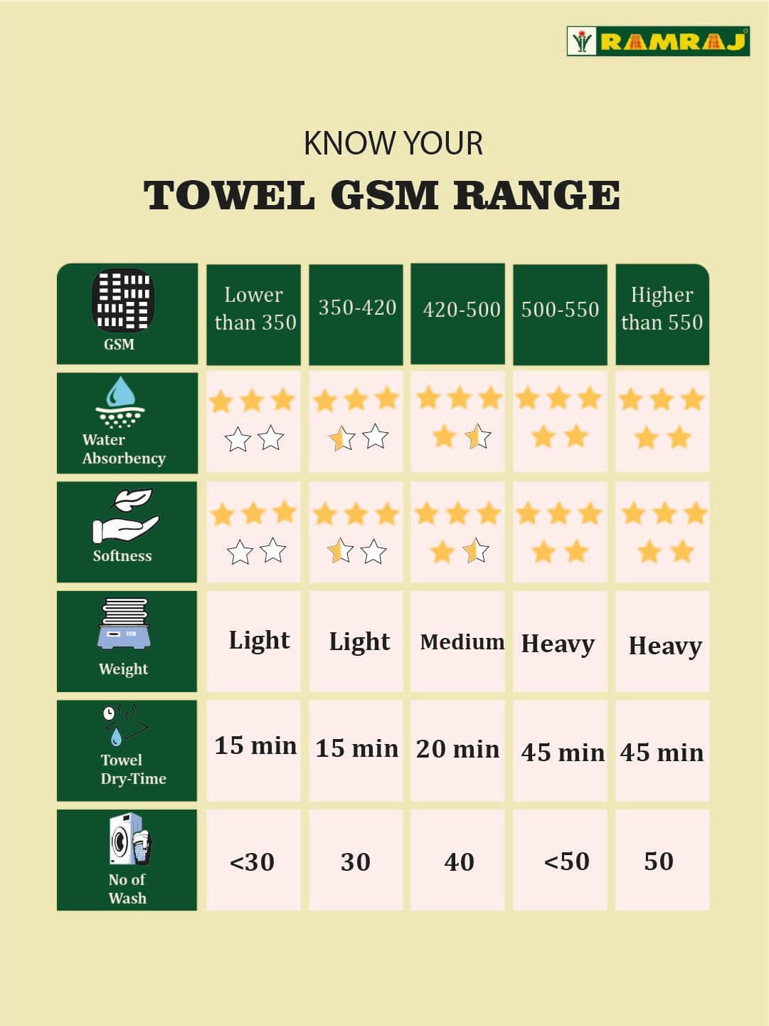 RAMRAJ Pack of 4 Premium Cotton Soft Feel White with Small Border Bath Towel(White;OS)
