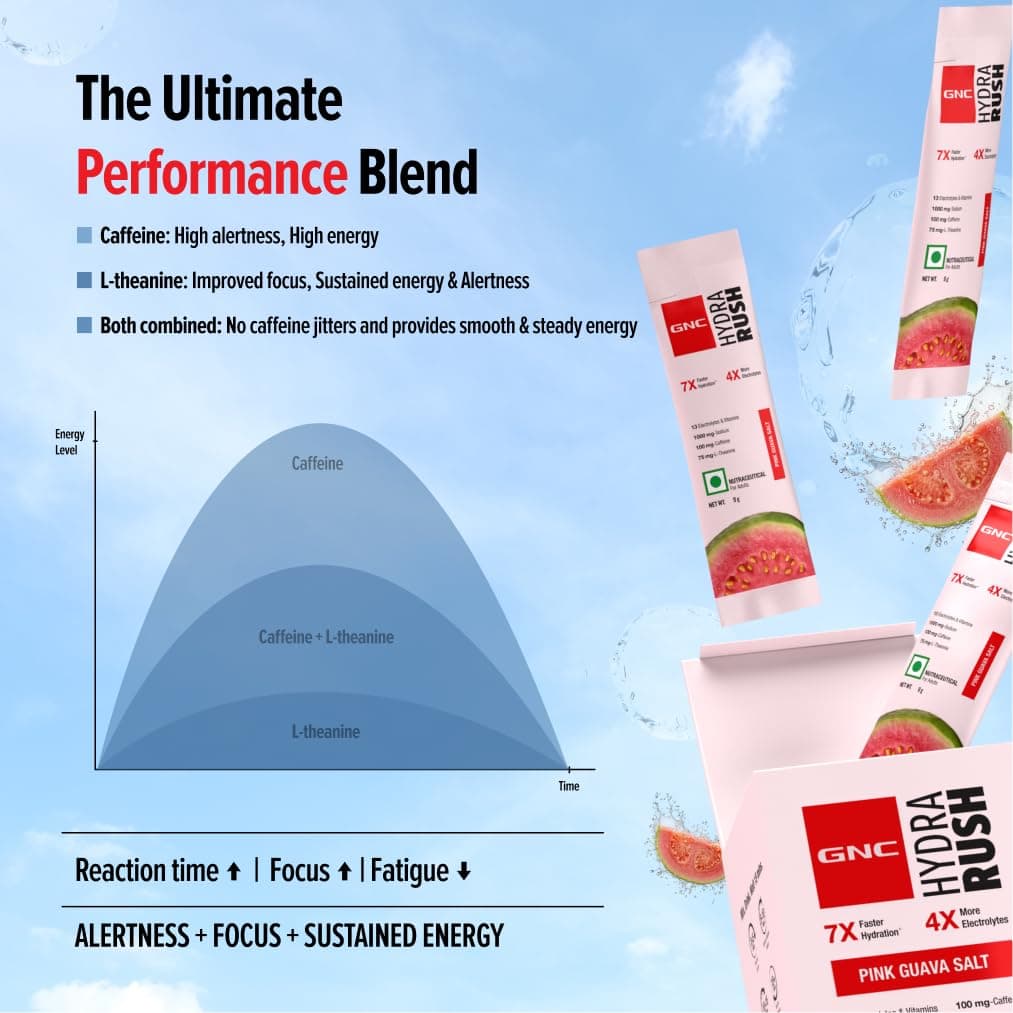 GNC HydraRush | Up to 7X Faster Hydration | Advanced Hypotonic Hydration Formula | 13 Electrolytes, Vitamins + Himalayan Pink Salt | Caffeine + L-Theanine Energy | 0g Sugar Electrolyte Drink for Workout, Running & Summer Hydration