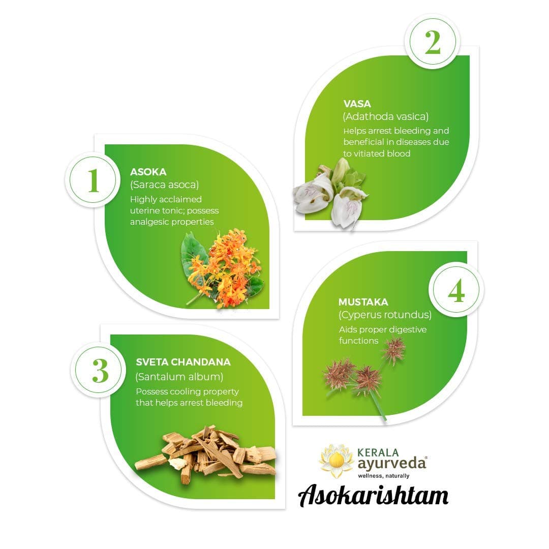 Kerala Ayurveda Asokarishta 450ml | Women's Holistic Wellness| Better Hormonal Health| Relieves Abnormal White Discharge | Ayurvedic Uterine Tonic| Soothes Hot Flashes | No Artificial Flavors | With Asoka, Utpala, Triphala, Amrasthi, Vasa, Chandana, Dhataki, Jaggery|