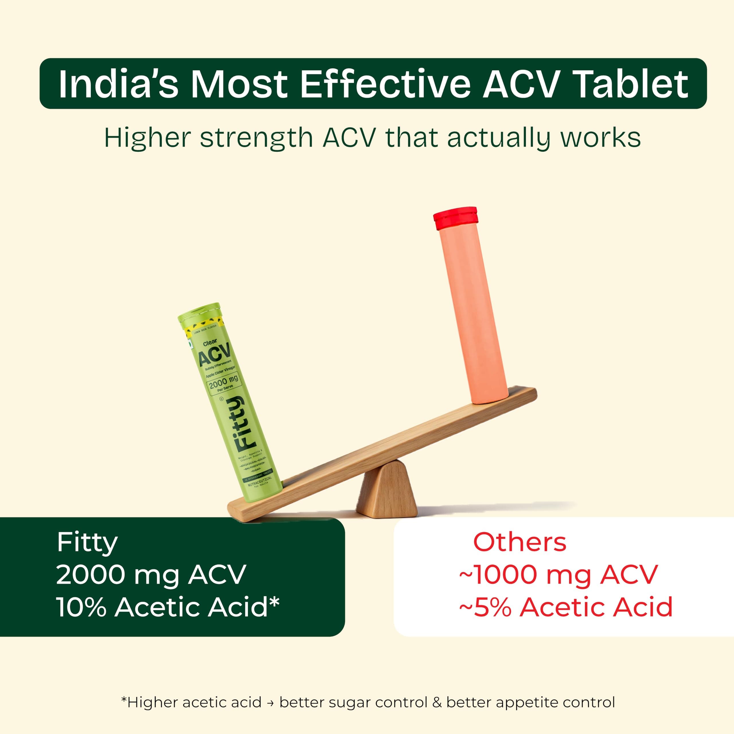 Fitty ACV 2000 mg | For Appetite Control & Weight Loss Support | Blood Sugar Regulation | Higher Strength Apple Cider Vinegar Effervescent Tablets | No Added Sugar, No Added Color | Easy on Stomach | Lemon Soda Flavour | Pack of 4 (60 Tablets)