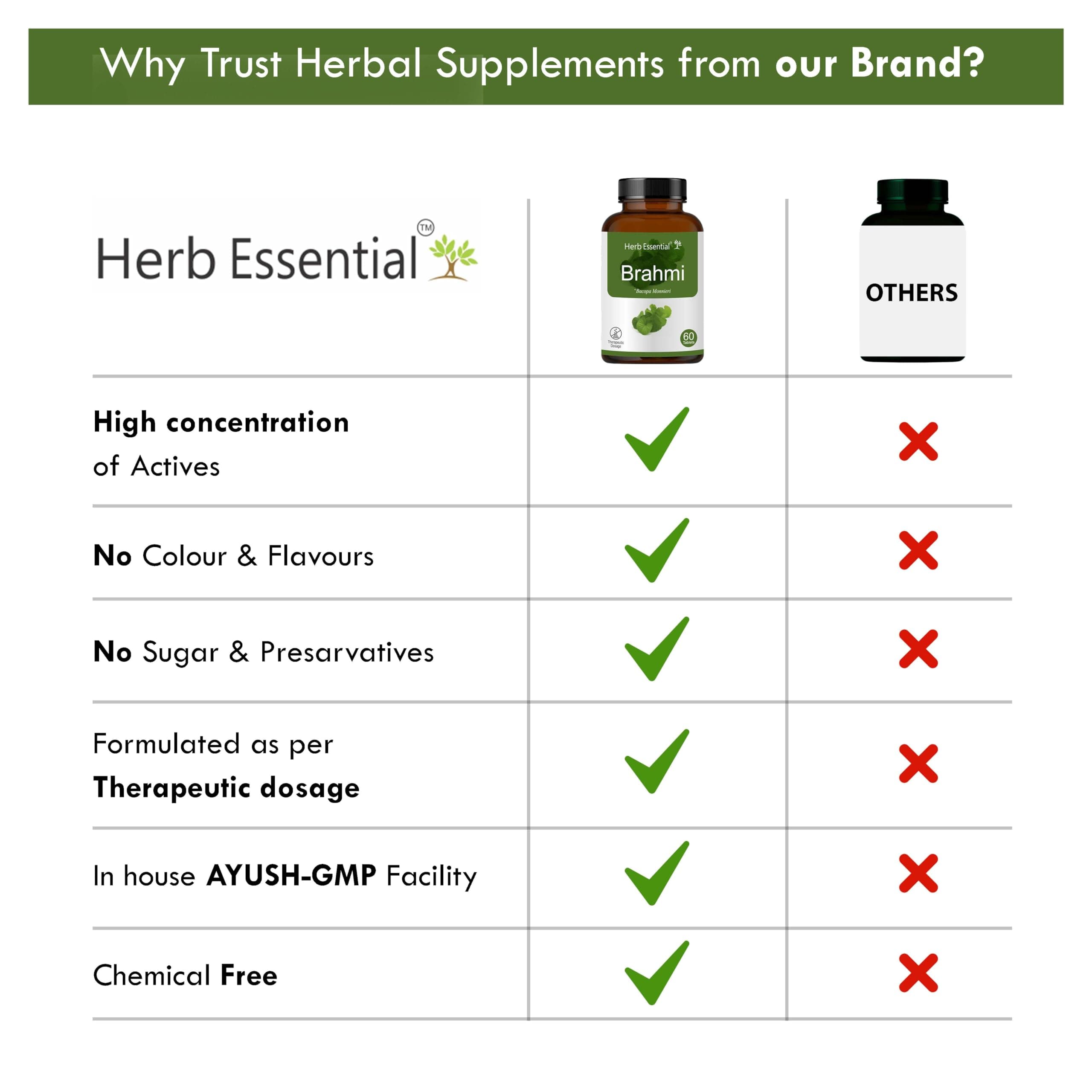 Herb Essential Pure Brahmi Powder