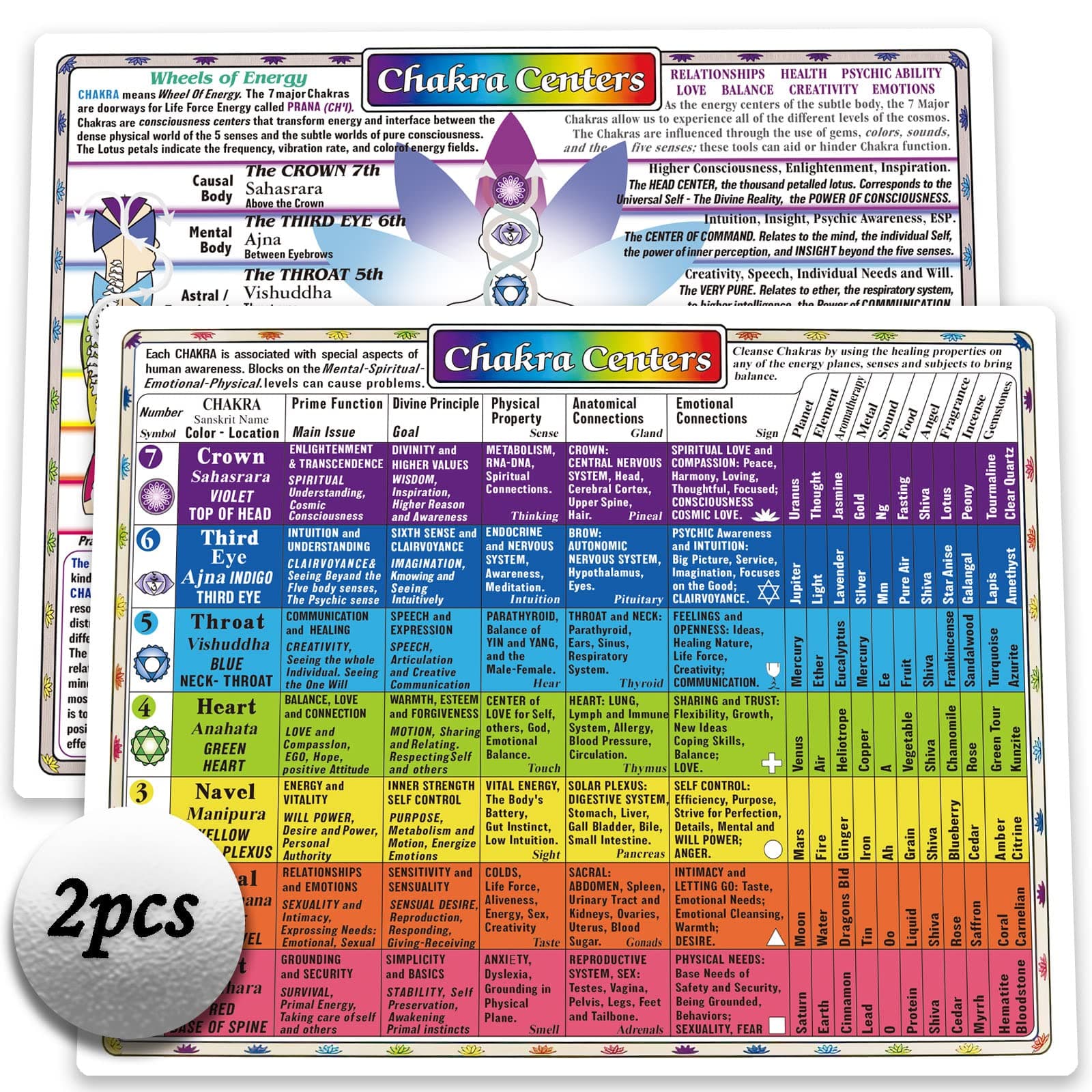 2pcs chakra chart cards wheel wall hanging decor art print for beginners small artwork and self care journal (8x11 in)Double-sided printing